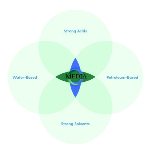 Choosing the Right Seal: Chemical Compatibility Guide - DMB SEAL