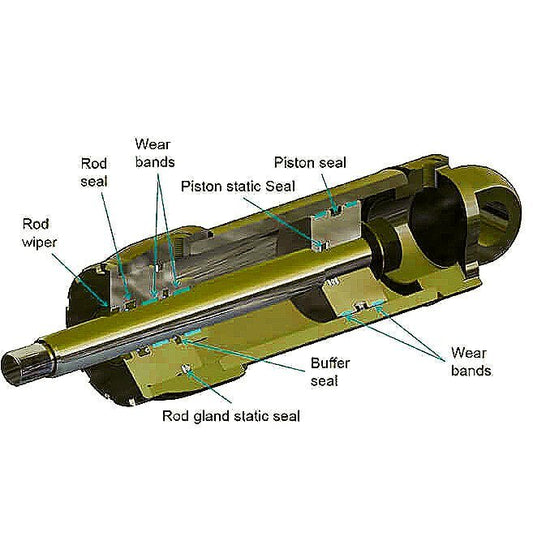 Hydraulics & Pneumatics - DMB SEAL