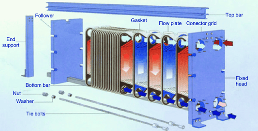 Why FFKM Seals Are Essential for Plate Heat Exchangers？ - DMB SEAL